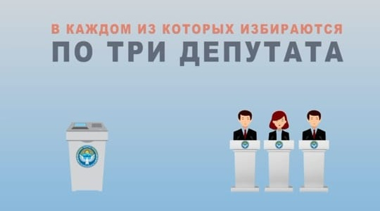 Кыргыз Республикасынын Жогорку Кеңешинин депутаттары кантип шайланат